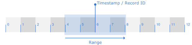Optimization Retrieval 1